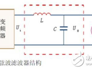正弦波滤波器原理_正弦波滤波器的作用